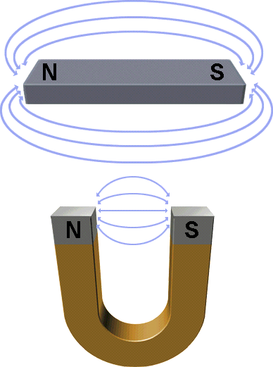 MAGNETISMO Y CAMPO MAGNETICO | Mind Map