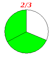 2 3 Pie Chart