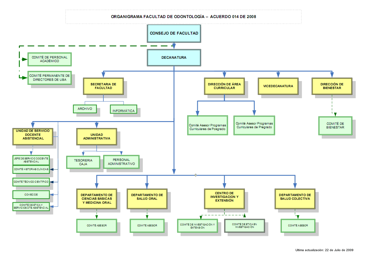 REFERENTES TEORICOS Y PEDAGOGICOS | Mind Map