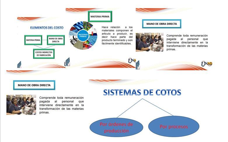 MAPA MENTAL COSTOS Y PRESUPUESTOS_edna | Mind Map