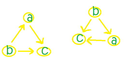 CONCEPTOS FUNDAMENTALES SOBRE LA TEORÍA DE GRAFOS | Mind Map