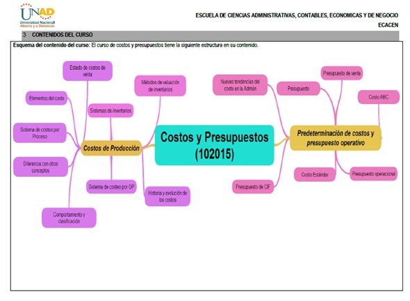 COSTOS Y PRESUPUESTOS | Mind Map