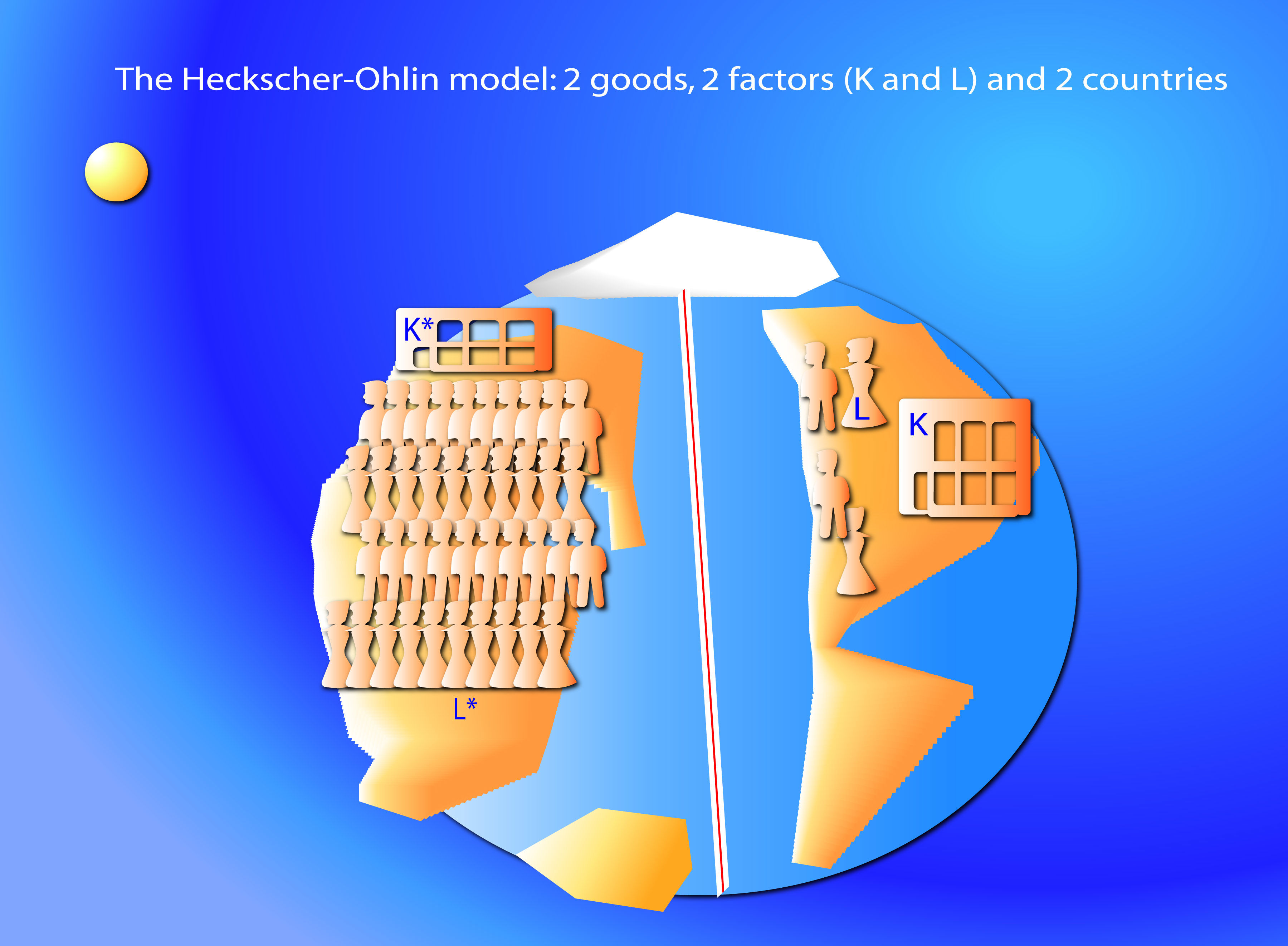 Modelo Heckscher - Ohlin | Mind Map