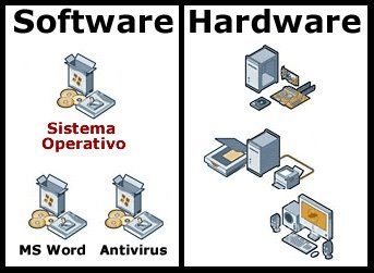Software Ps