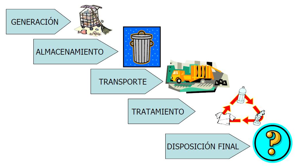 RESIDUOS SÓLIDOS - Mind Map