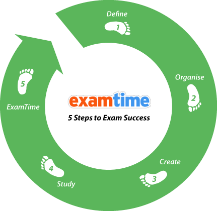 GoConqr (Exam Time) | Mind Map