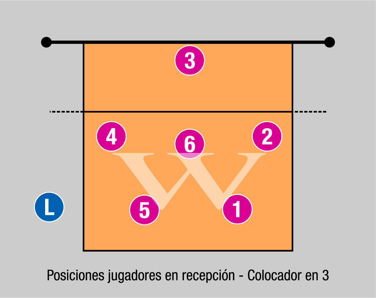 EL VOLEIBOL | Mind Map