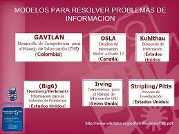 MODELOS PARA RESOLVER PROBLEMAS DE INFORMACION. | Mind Map