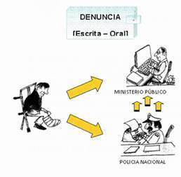 Noticia Criminal: Forma Como Se Recibe La Informacion | Mind Map