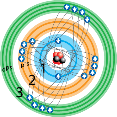 Modelo Atómico de Bohr | Mind Map