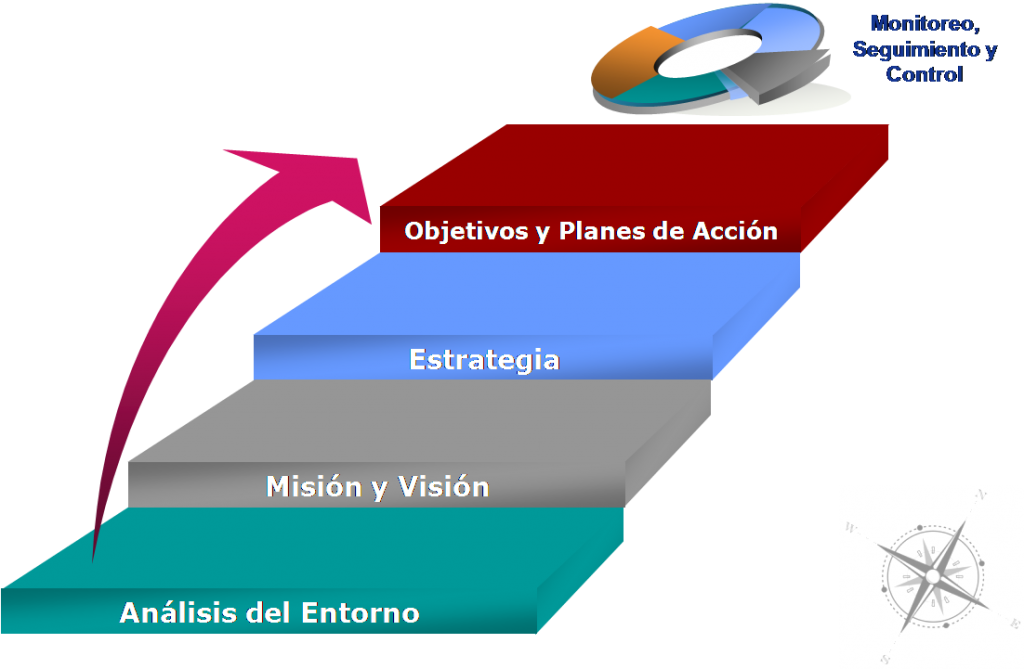 TIPOS DE PLANEACIÓN Y CARACTERISTICAS | Mind Map