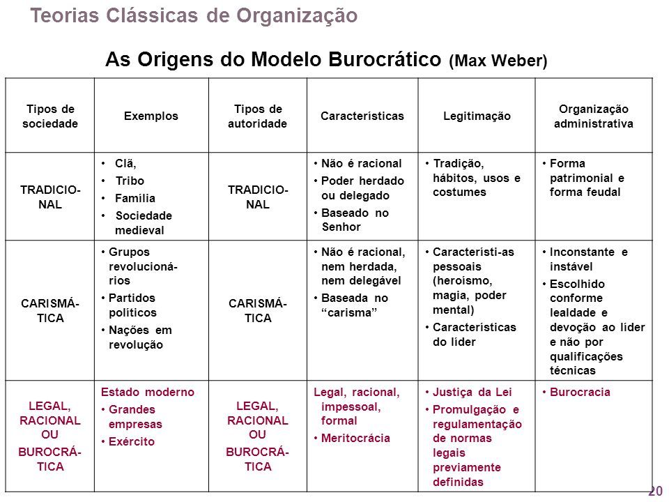 TEORIA ESTRUTURALISTA | Mind Map