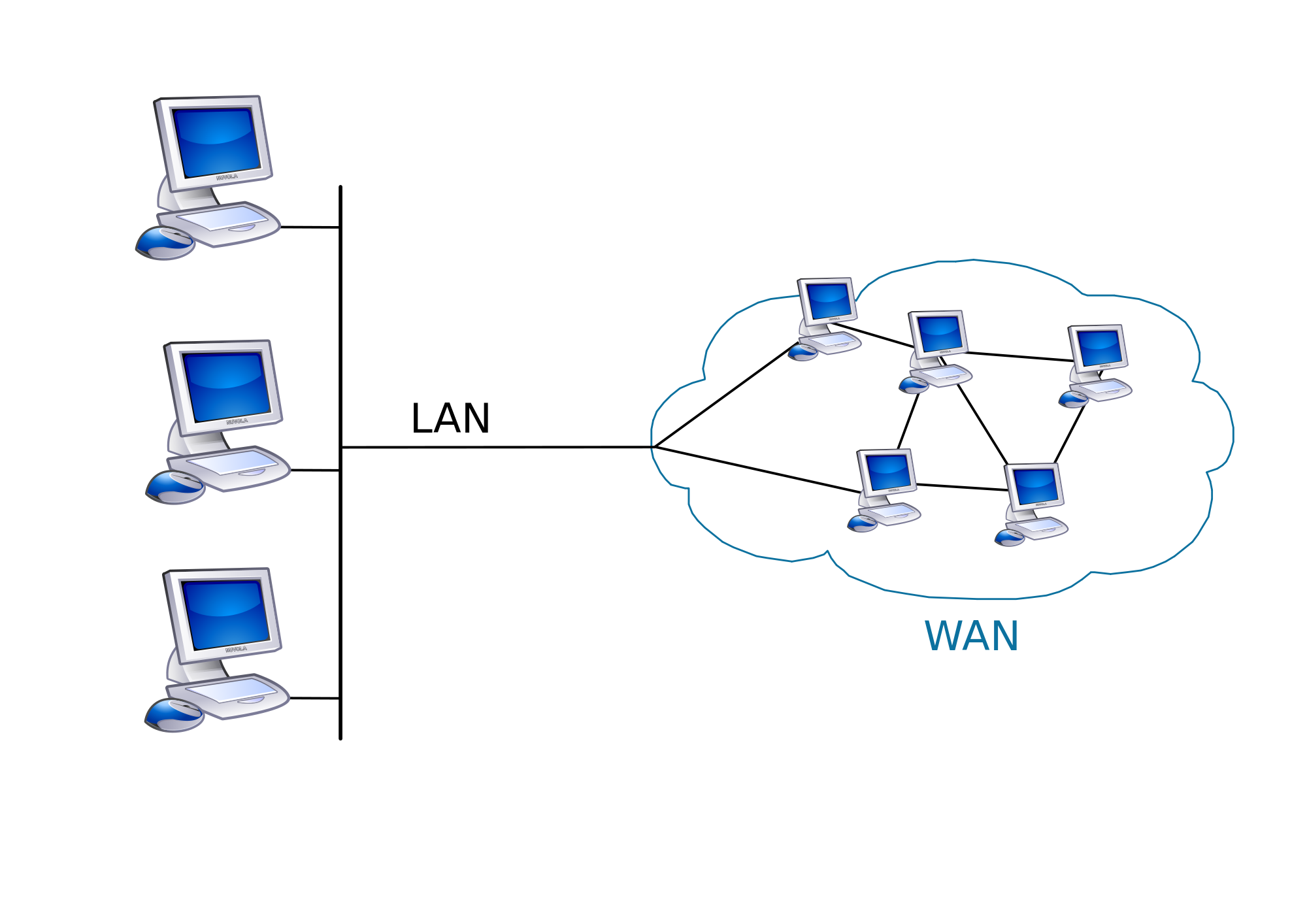 types-of-network-mind-map