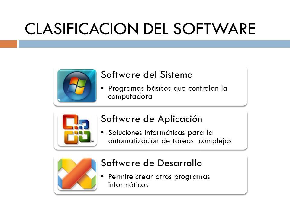 Clasificación De Software Mind Map