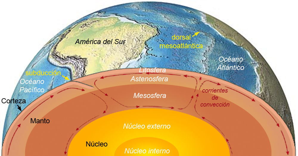 Estructura interna y composición de la Tierra | Mind Map