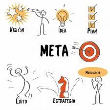 Teorias motivacionales | Mind Map