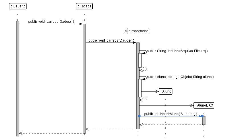 UML 2.0 - Diagramas | Mind Map