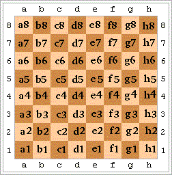 tablero de ajedrez con clave algebraica | Mind Map