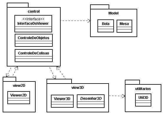 UML 2.0 - Diagramas | Mind Map