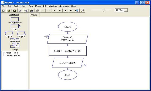 Estructuras Secuenciales | Mind Map