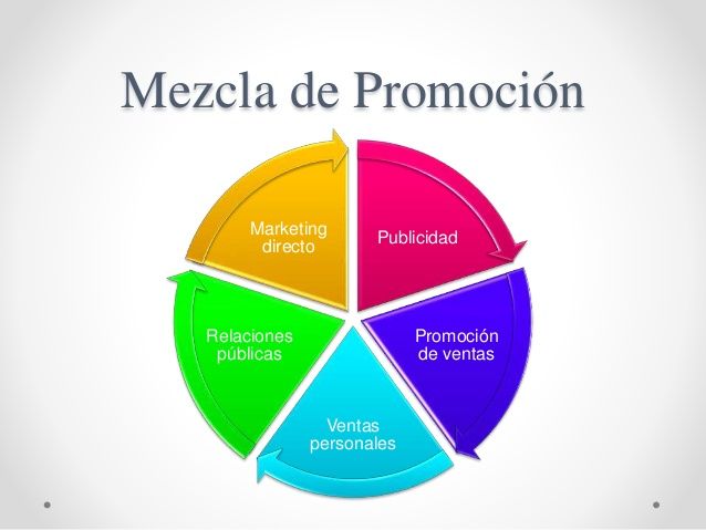 La Mezcla de Promoción MARCO HERNANDEZ | Mind Map