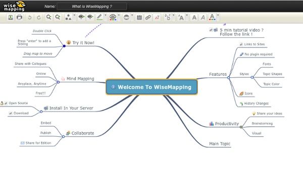 APLICACIONES | Mind Map