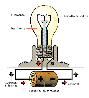 Energía Eléctrica- | Mind Map