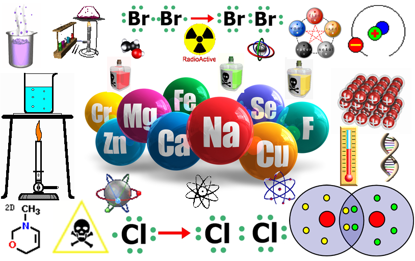 BIOQUÍMICA | Mind Map