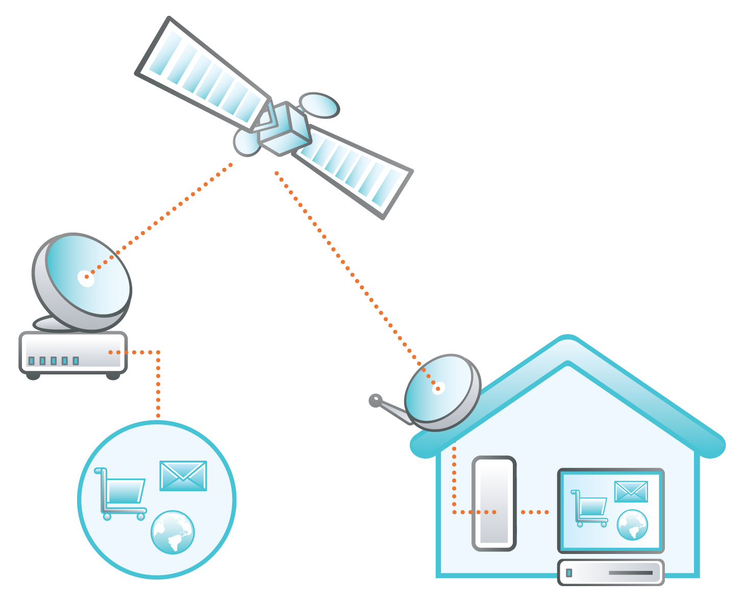 Microondas

Similar WIFI, mayores distancias