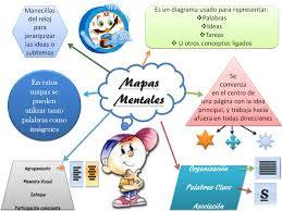 EVOLUCIÓN DE LOS SISTEMAS DE INFORMACIÓN | Mind Map