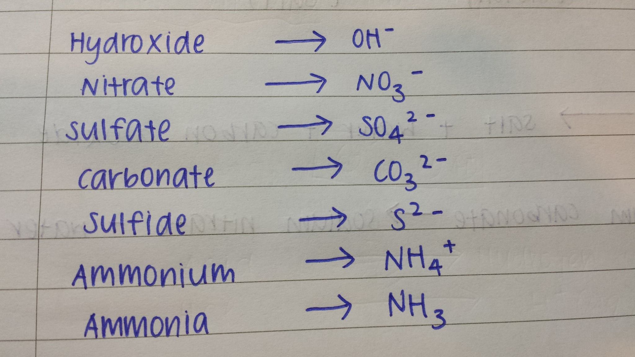 Acids And Bases Mind Map 4691