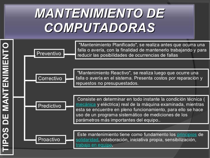 MANTENIMIENTO DE COMPUTADORAS | Mind Map