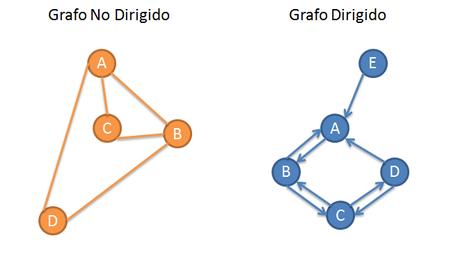 Teoría De Grafos | Mind Map