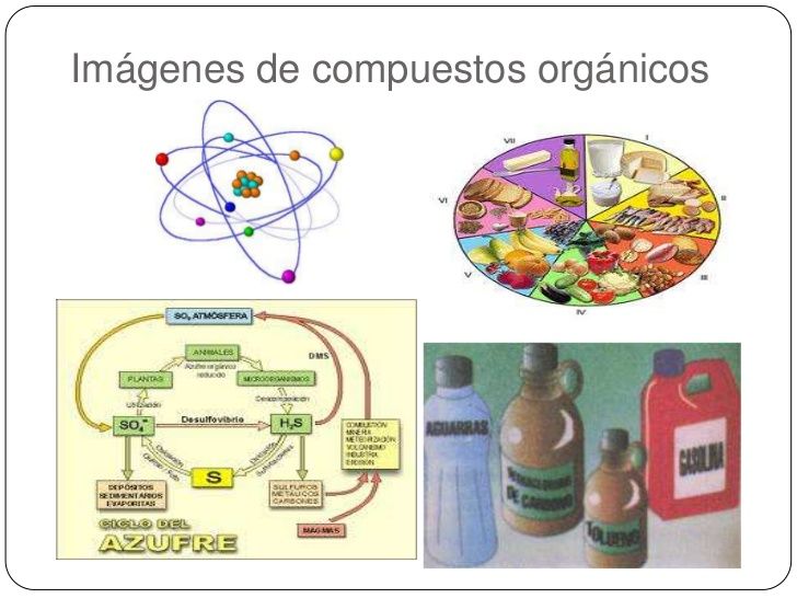 COMPUESTOS ORGANICOS. | Mind Map