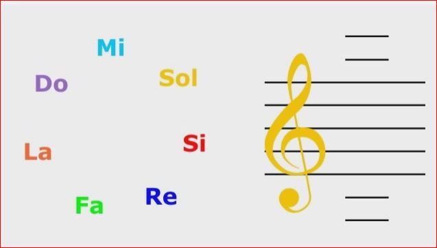 Do Re Mi Fa Sol La Si Mind Map