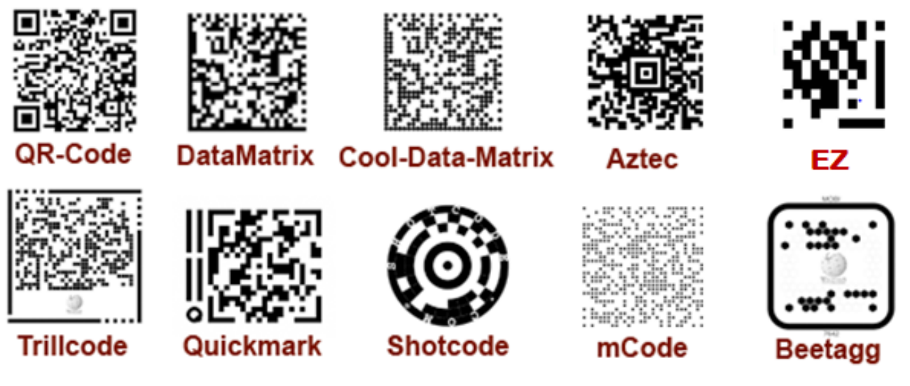 Типы штрих кодов. QR код. Виды QR кодов. Разновидности QR кода.
