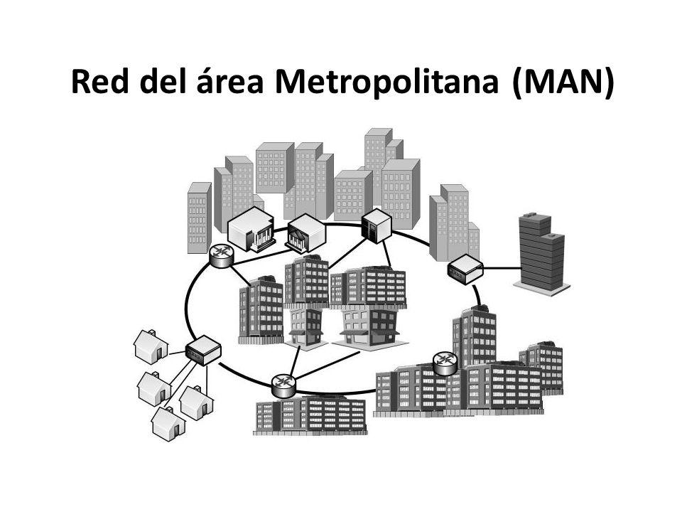 Resultado de imagen para Red de area metropolitana