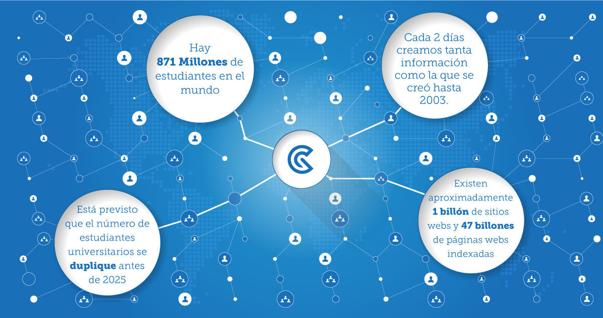 GoConqr | Mind Map