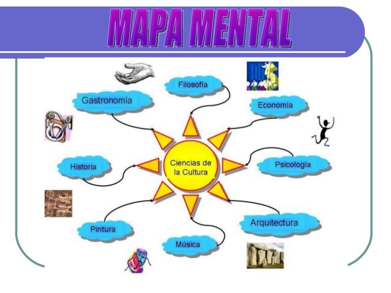 mapa mental | Mind Map