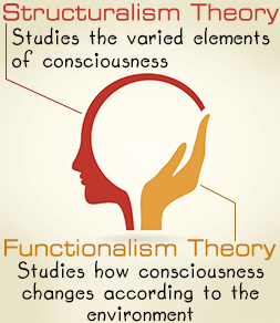 PSYCHE, meaning Soul, & LOGOS, meaning study of a subject. Chapter 1 ...