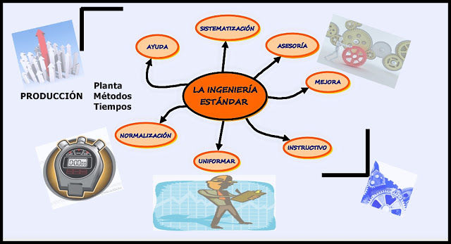 INGENIERIAS - UNAD | Mind Map