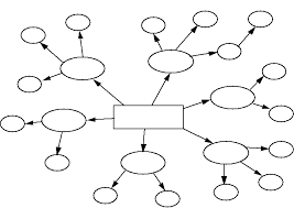 ORGANIZADORES GRÁFICOS | Mind Map