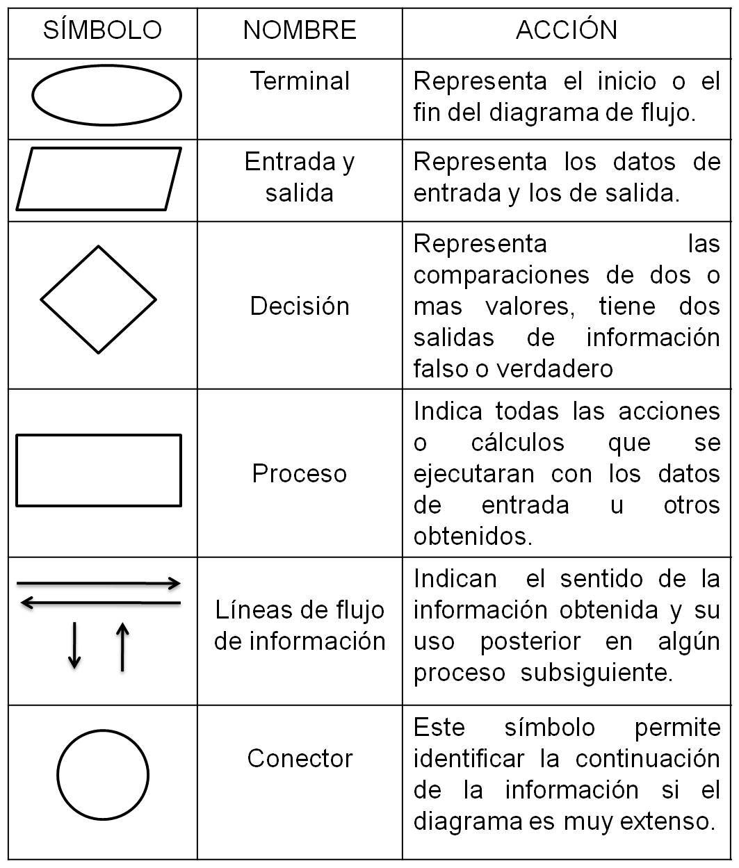 CONSULTA | Mind Map