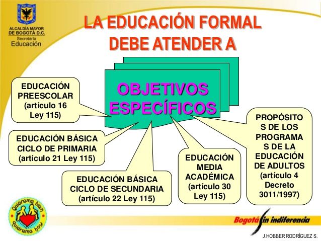 Normas De La Educacion Mind Map 4286