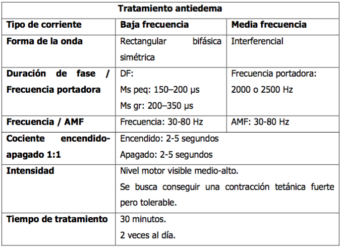 Corrientes Interferenciales (Electroterapia - Fisioterapia) 