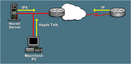 Instala Y Mantiene Redes LAN De Acuerdo A Estandares Oficiales | Mind Map