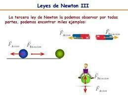 1 y 3 LEY DE NEWTON | Mind Map