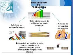 Presupuesto de Producción | Mind Map