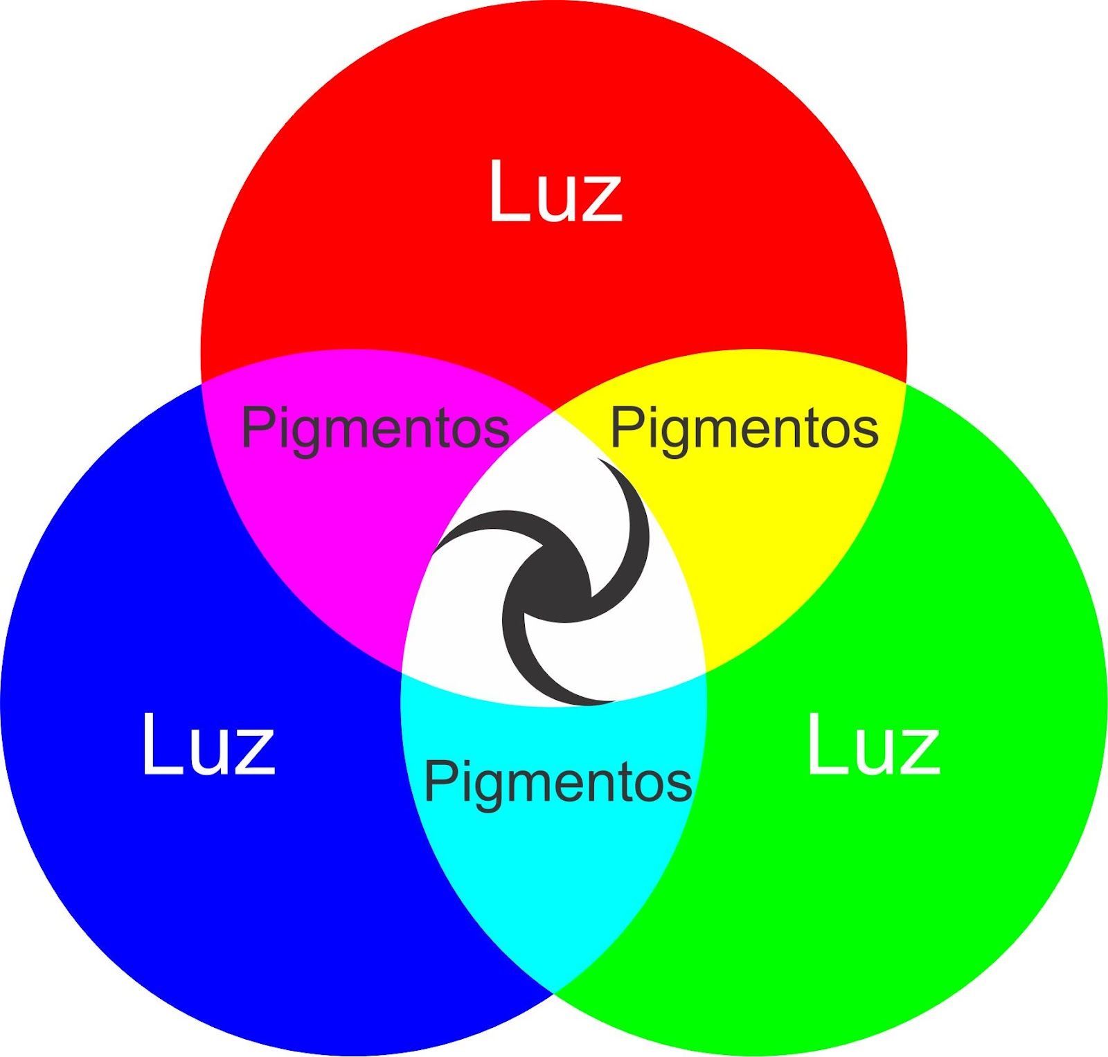 TeorÍa Del Color Mind Map 0030