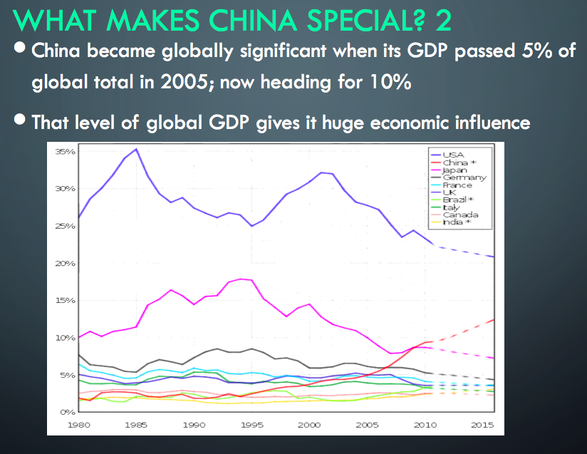 mapping the collapse of globalization